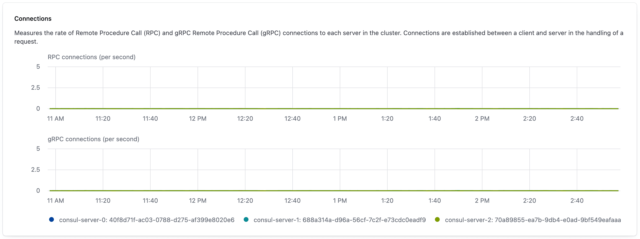 Image of server connections widget